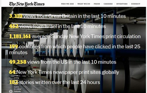 notable websites using wordpress: The New York Times Company