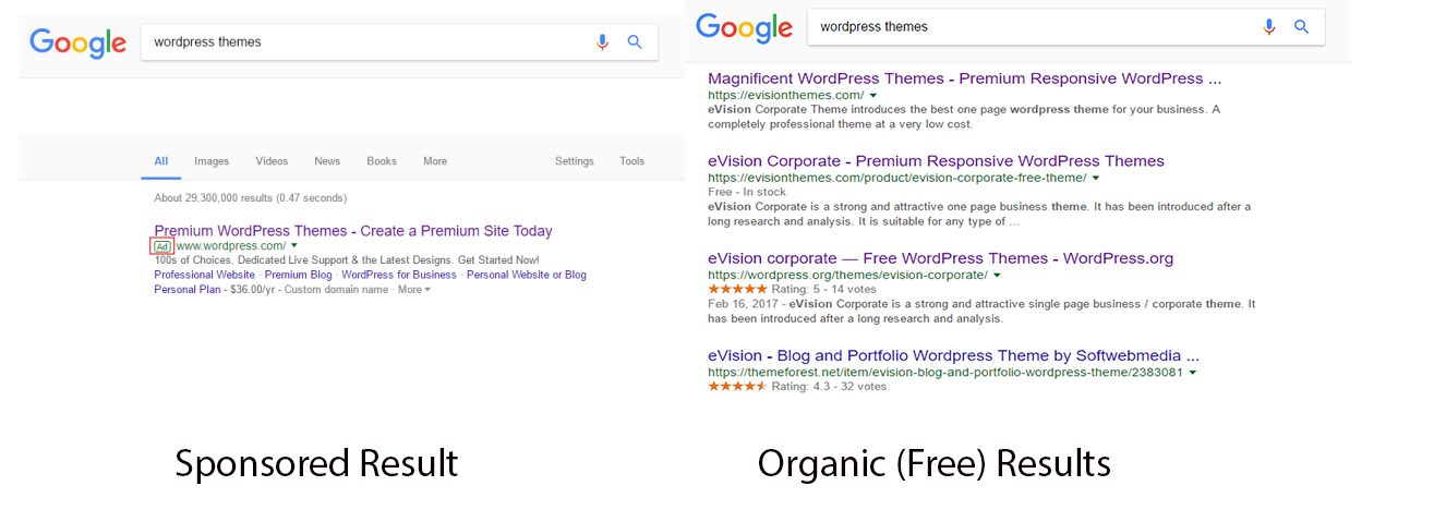 sponsored organic result google