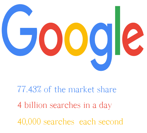 google stats statistics