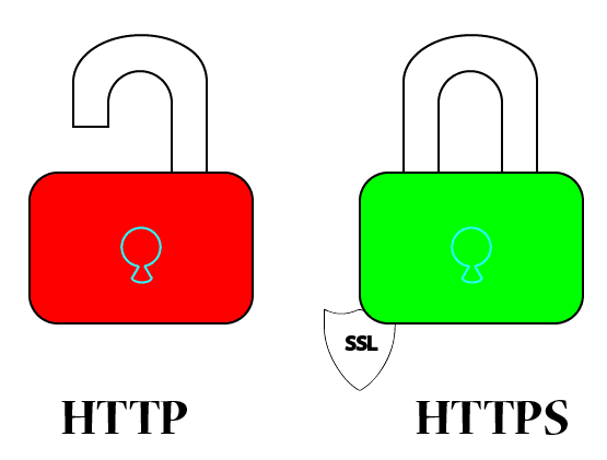 art importance of https