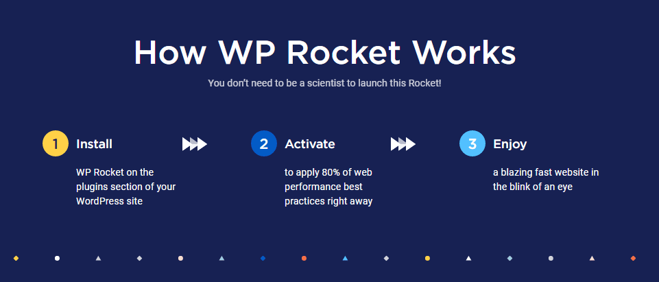 WP Rocket Installation