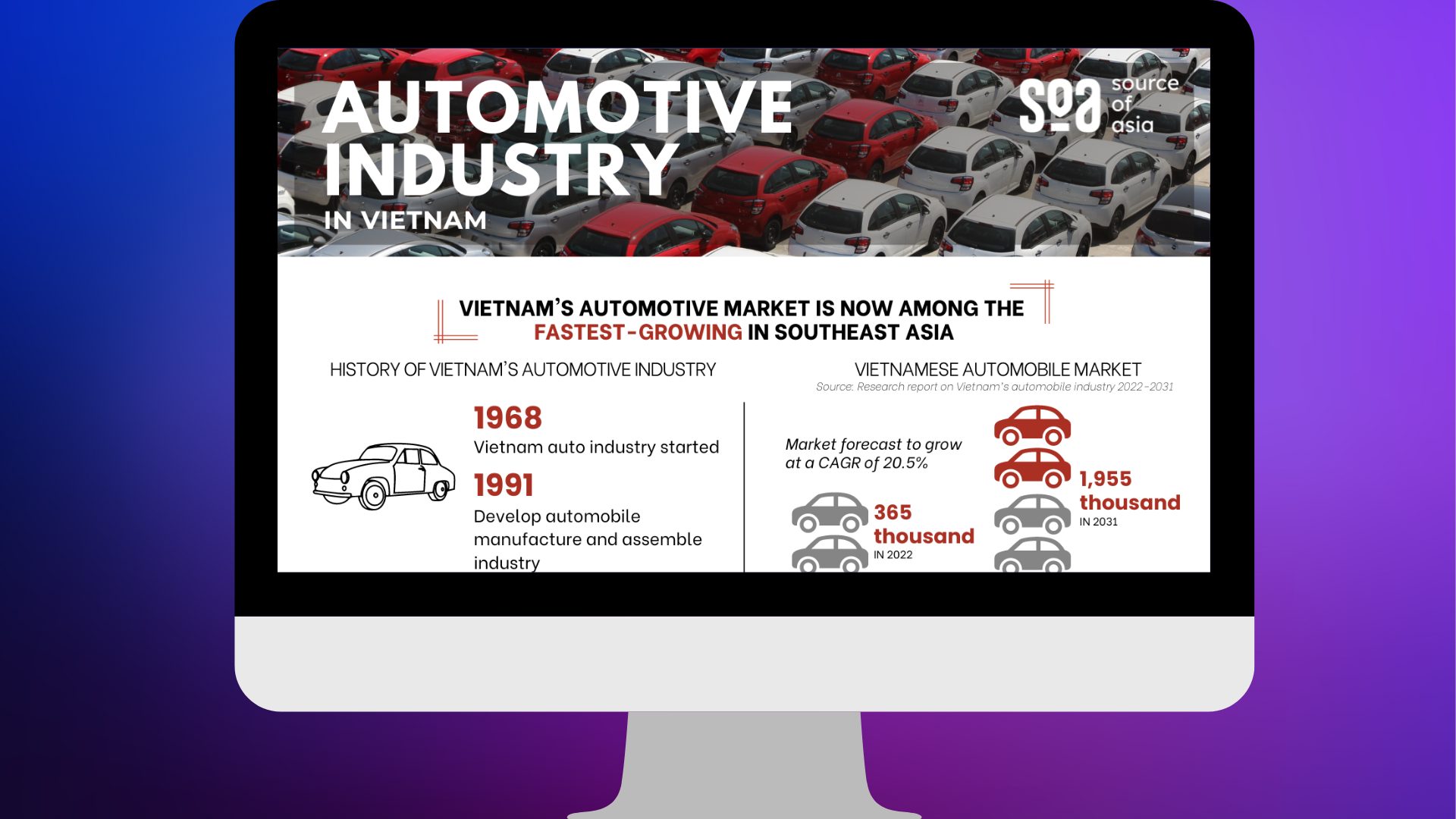 Revolutionizing the Automotive Industry Through Custom Website Themes for Supply Retailers